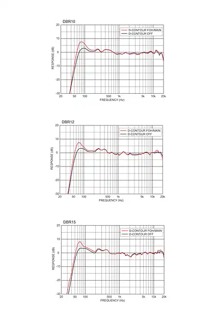 yamaha雅马哈DBR Frequency Response